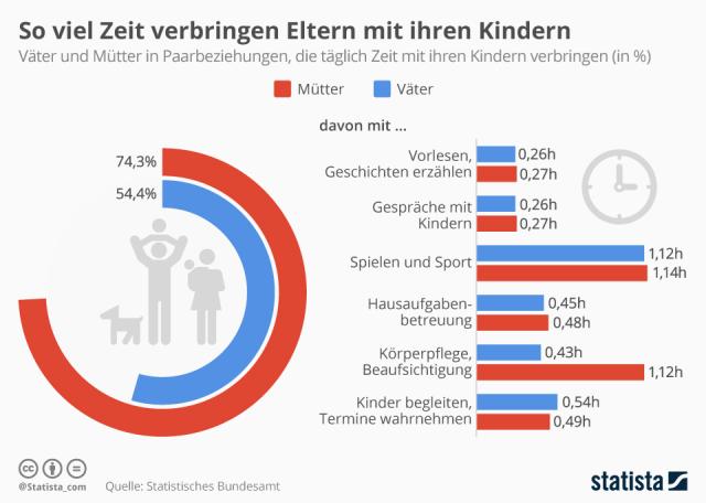 Tag der Familie